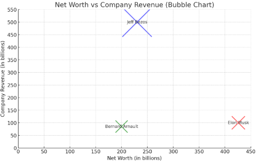 Bubble Chart Adding Extra Details