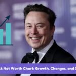 Elon Musk Net Worth Chart Growth, Changes, and Surprises